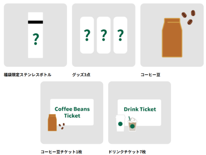 2026スタバ福袋
