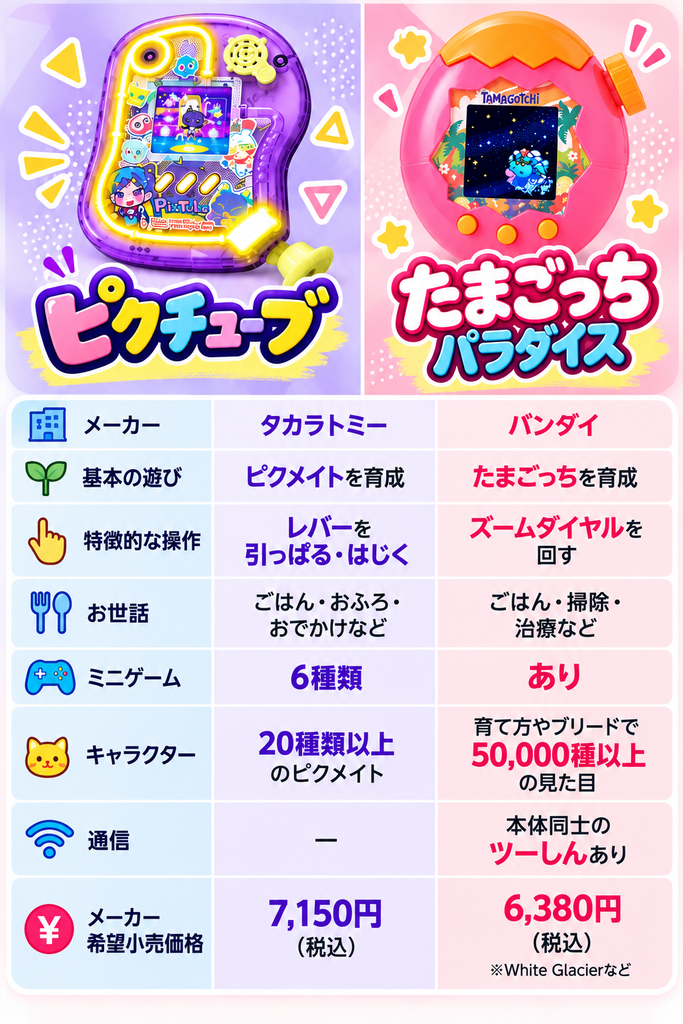 ピクチューブ・たまごっちパラダイス　比較